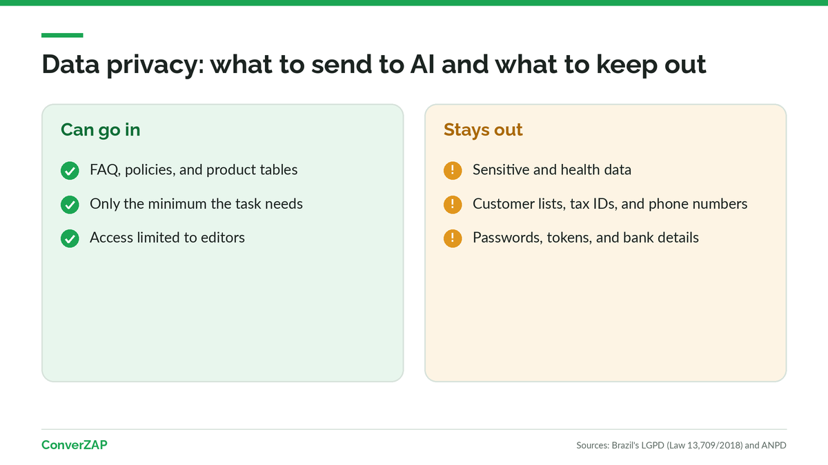 Data privacy when training AI: data that can go into the knowledge base and personal or sensitive data that must stay out