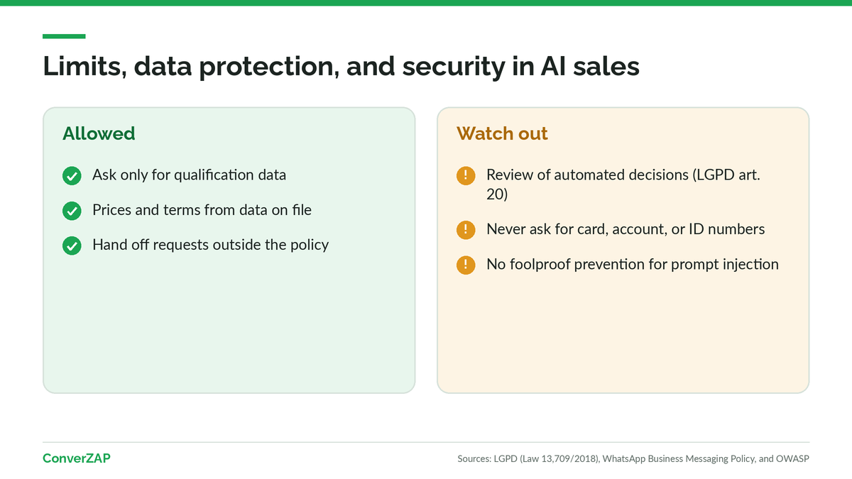 Data protection and security safeguards for AI for WhatsApp sales