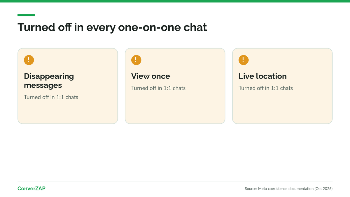 Disappearing messages under WhatsApp coexistence: disappearing messages, view once, and live location are turned off in one-on-one chats
