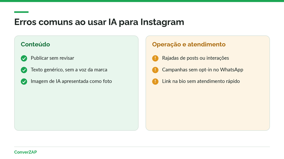 Erros comuns ao usar IA para Instagram: publicar sem revisar, texto genérico, imagem que finge ser real, rajadas de posts, mensagens sem opt-in e lead sem resposta