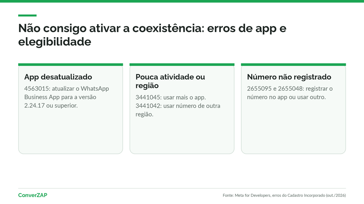 Não consigo ativar a coexistência do WhatsApp: erros de app desatualizado, número não elegível, região indisponível e número não registrado