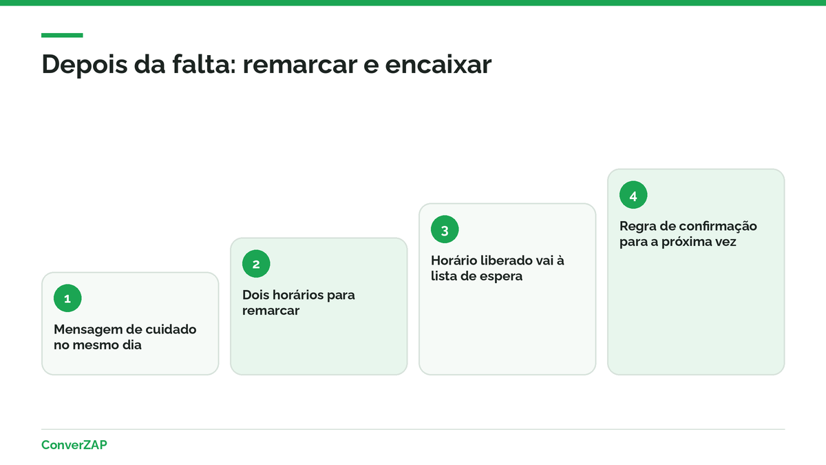 Faltas no salão de beleza: mensagem depois do no-show, remarcação e lista de espera para encaixes