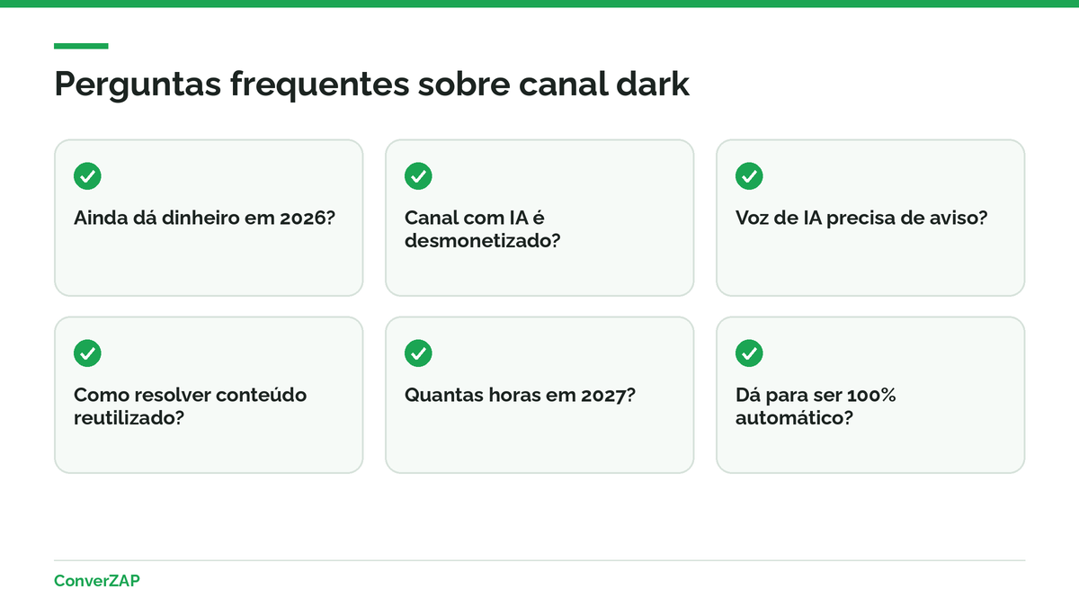 Perguntas frequentes sobre canal dark: monetização, IA, voz sintética, conteúdo reutilizado, requisitos de 2027 e automação