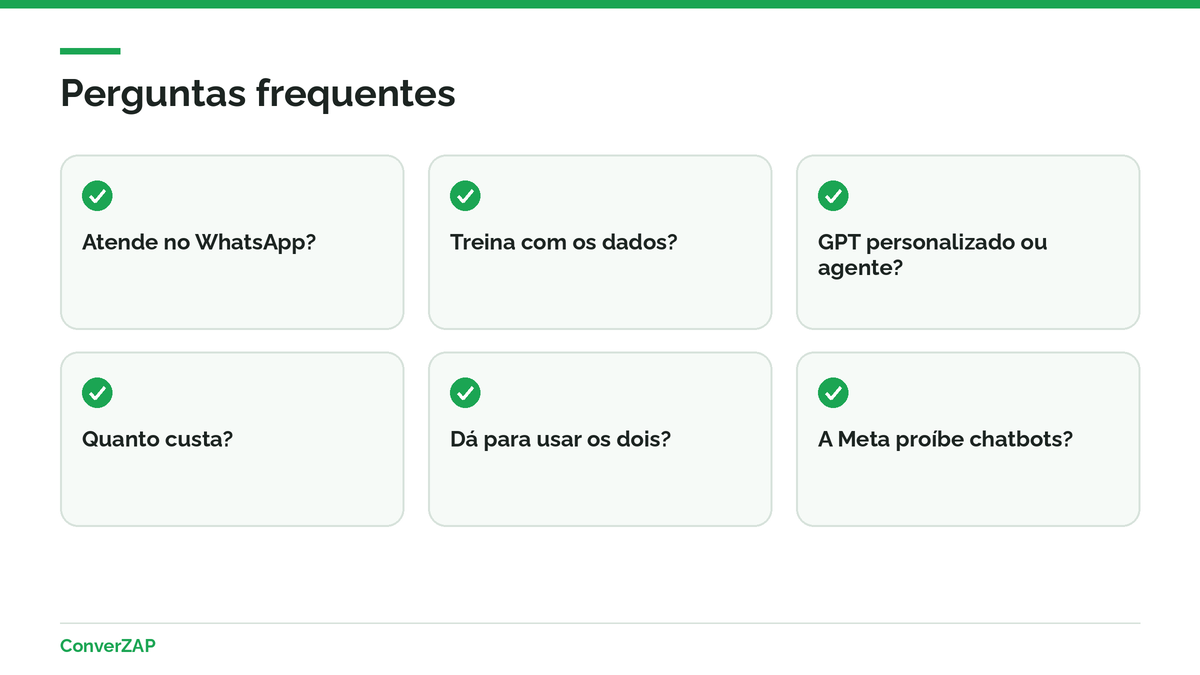 Perguntas frequentes sobre ChatGPT para empresas e agente de IA no WhatsApp
