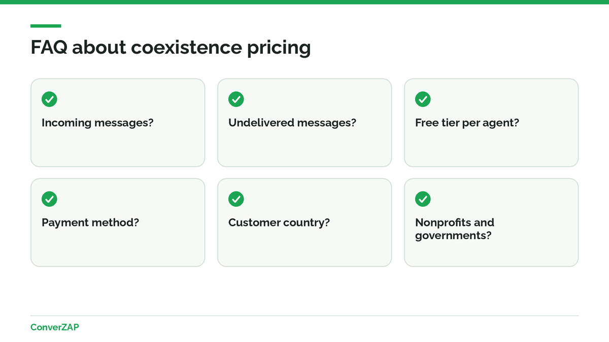 FAQ about WhatsApp coexistence pricing: incoming messages, undelivered messages, free tier per number, payment method, customer country, and nonprofits