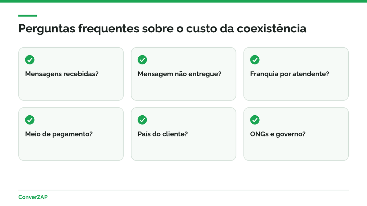 Perguntas frequentes sobre o custo da coexistência do WhatsApp: mensagens recebidas, mensagens não entregues, franquia por número, cartão, país do cliente e organizações sem fins lucrativos