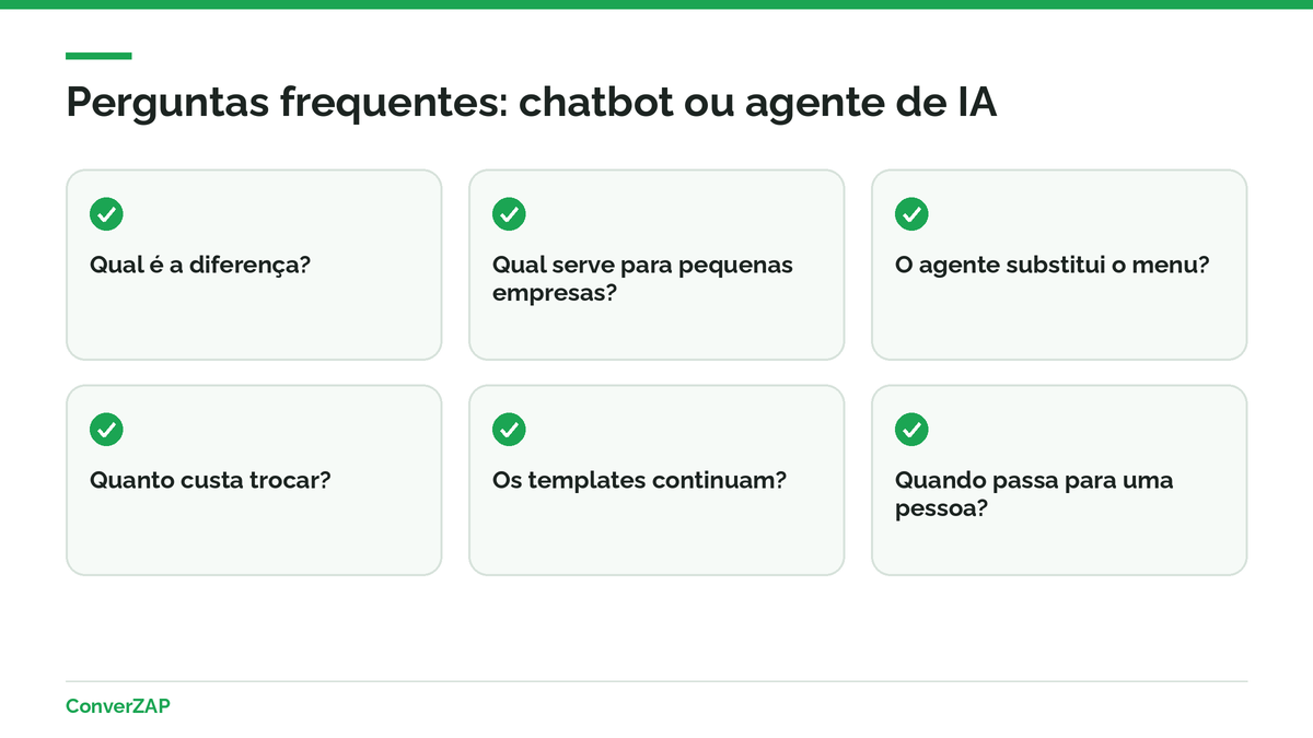 Perguntas frequentes sobre a diferença entre chatbot e agente de IA: custo, migração, convivência e quando cada um serve