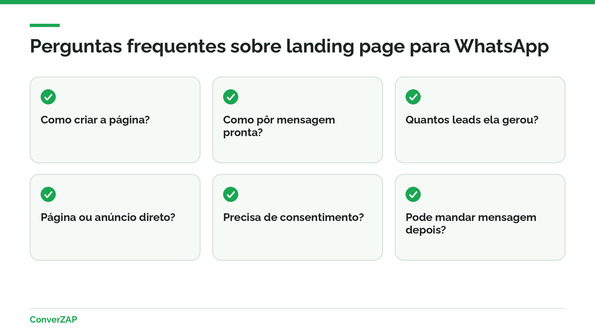 Perguntas frequentes sobre landing page para WhatsApp: criação, mensagem pronta, medição de leads, anúncios, consentimento e mensagens depois do clique