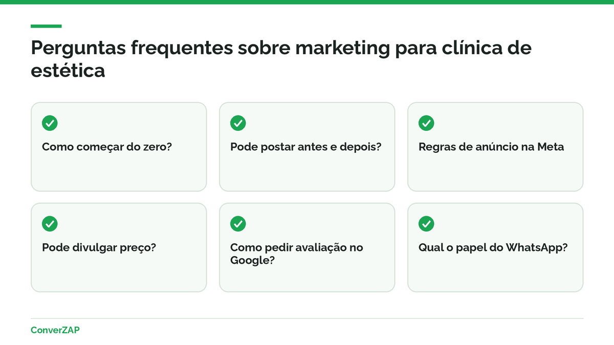 Perguntas frequentes sobre marketing para clínica de estética, antes e depois, anúncios e WhatsApp