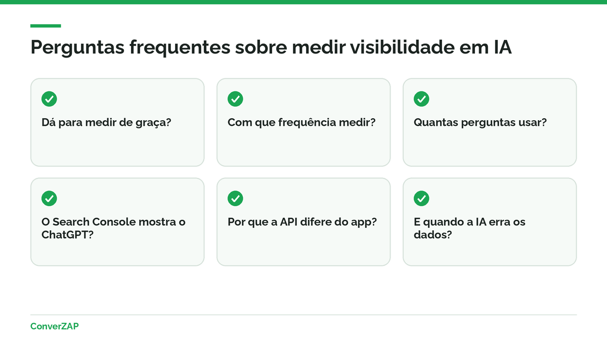 Perguntas frequentes sobre como medir visibilidade em IA no ChatGPT, no Gemini e no Google