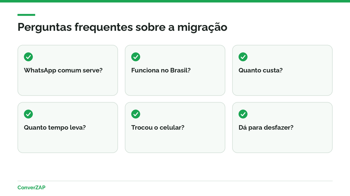 Perguntas frequentes sobre migrar da API não oficial para a coexistência: WhatsApp comum, Brasil, custos, prazo, troca de celular e desconexão