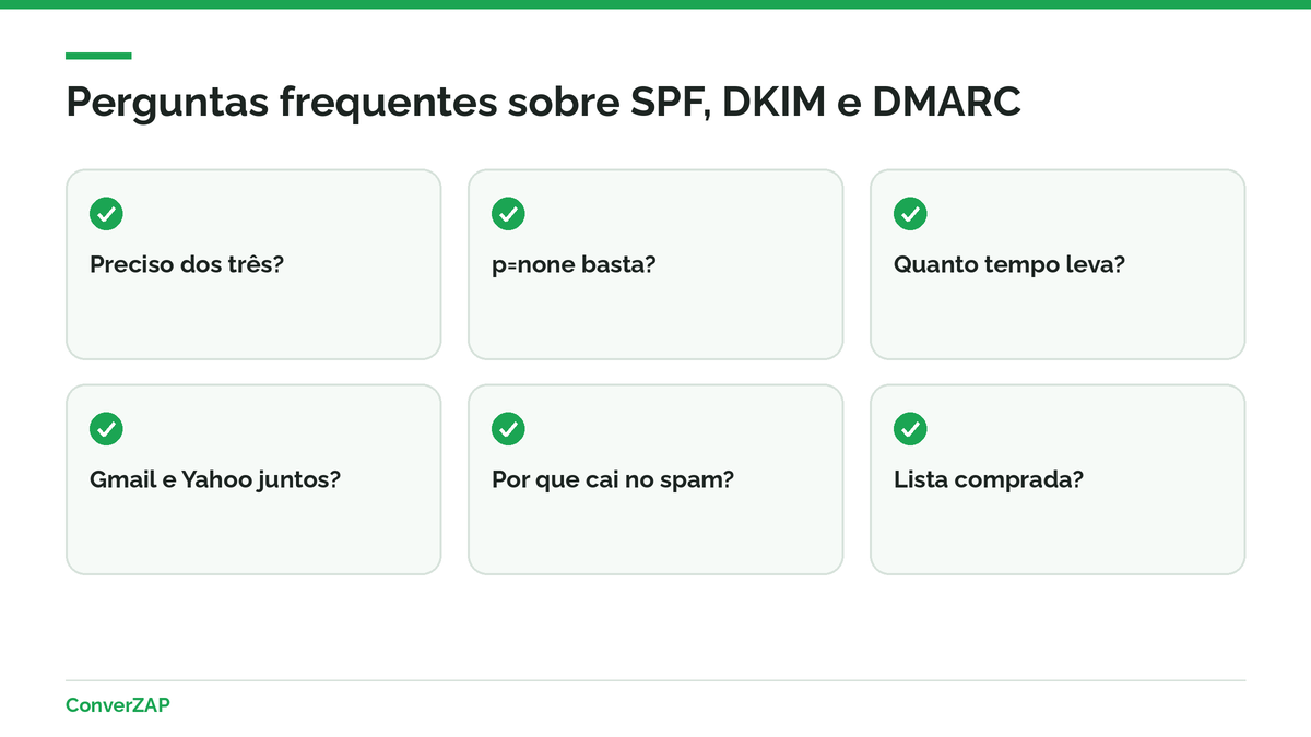 Perguntas frequentes sobre SPF, DKIM e DMARC: obrigatoriedade, política none, prazo, Yahoo, descadastro e lista comprada