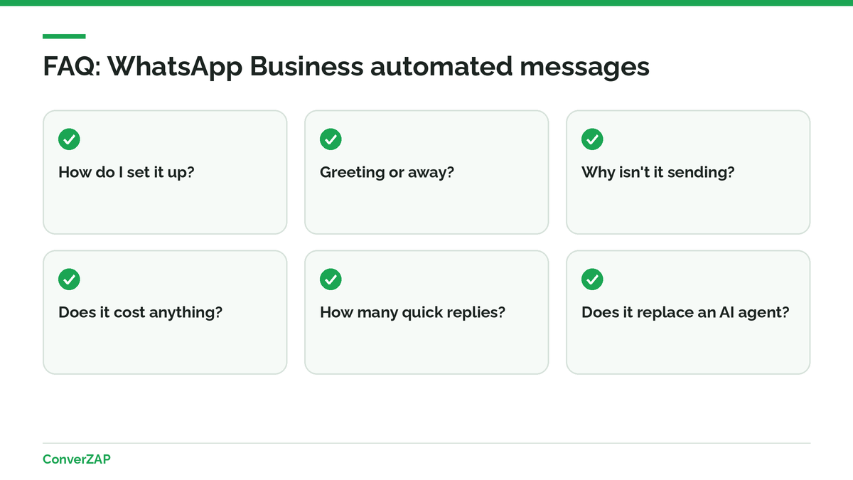Frequently asked questions about WhatsApp Business automated messages: setup, Greeting message, Away message, cost, and limits