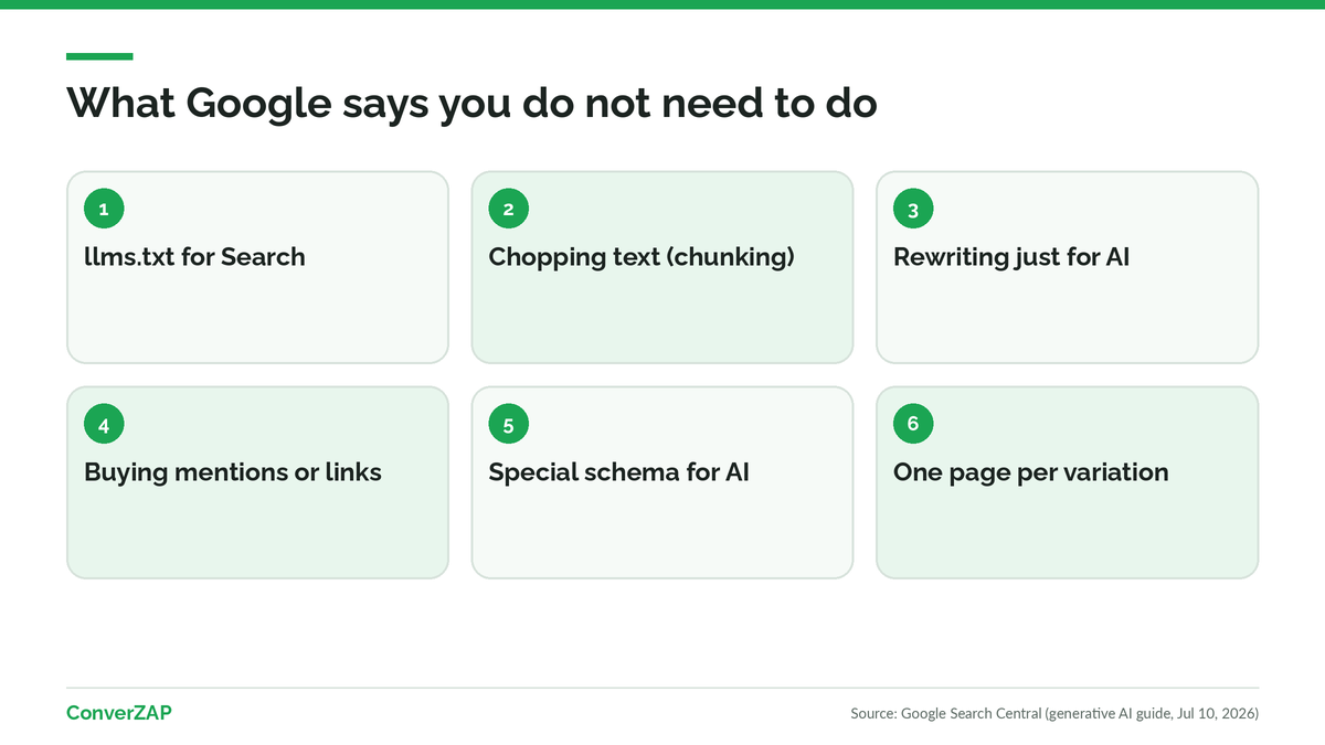 AEO and GEO myths debunked by Google: llms.txt, chunking, rewriting for AI, bought mentions, and special schema