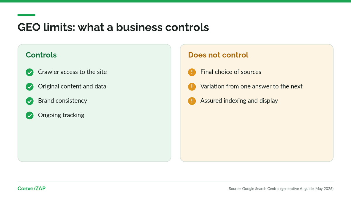 GEO limits: a business controls access, content, entity, and tracking; it does not control the AI's final choice or how answers vary