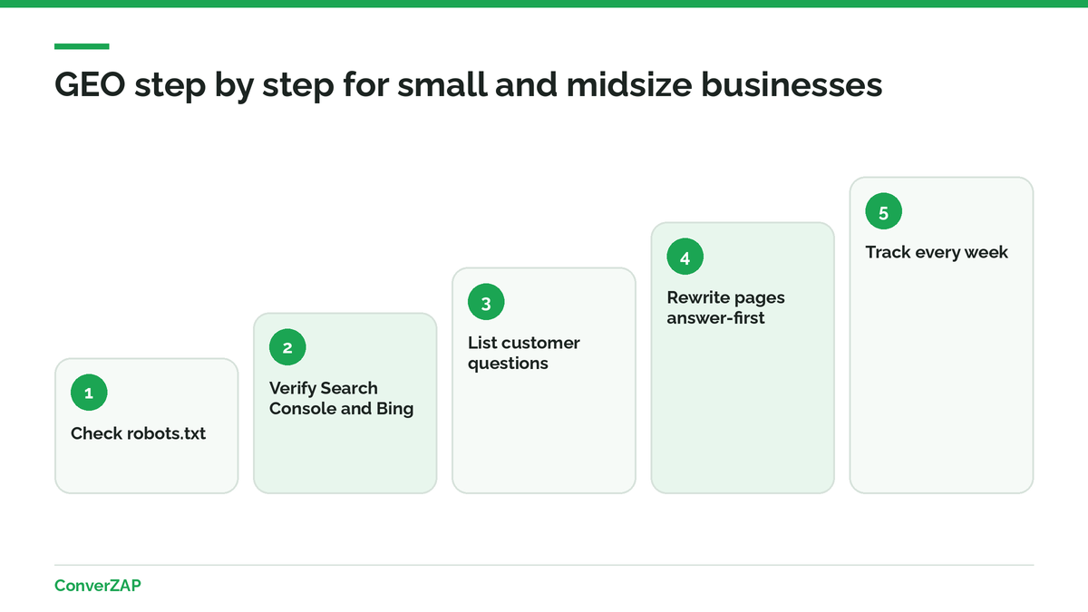 GEO step by step for small businesses: robots.txt, tool verification, questions, answer-first content, and weekly tracking