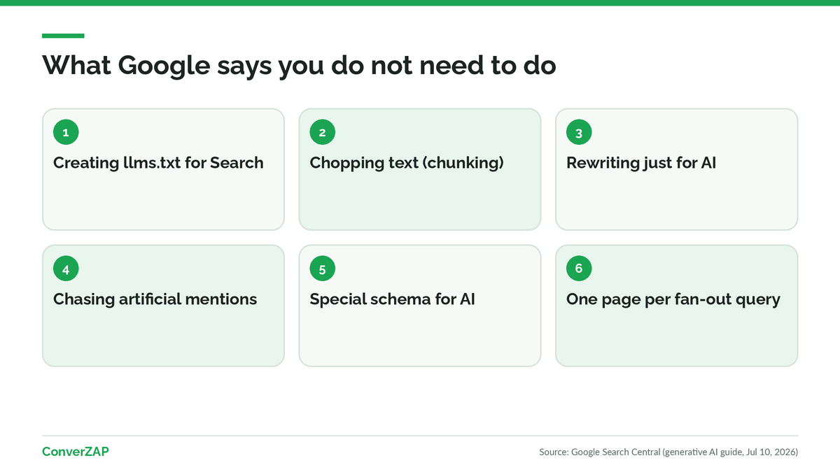 Google AI Mode myths: llms.txt, chunking, rewriting for AI, bought mentions, and one page for every fan-out query