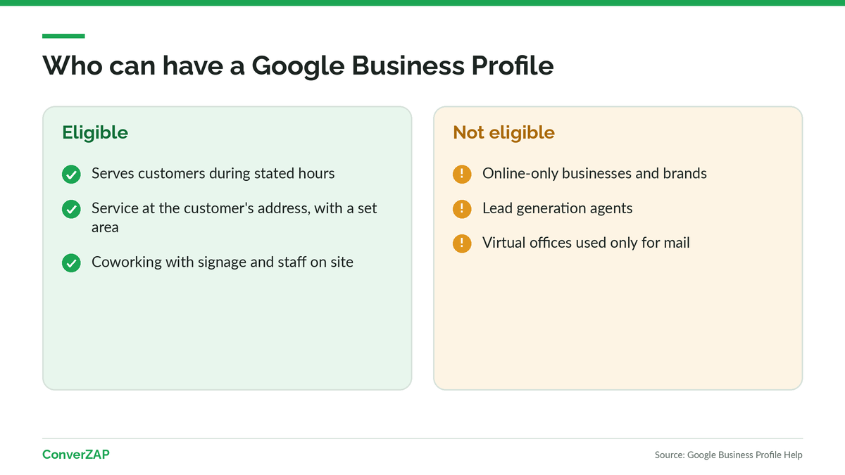 Google Business Profile eligibility: businesses that serve customers in person or at the customer's address qualify; online-only businesses do not