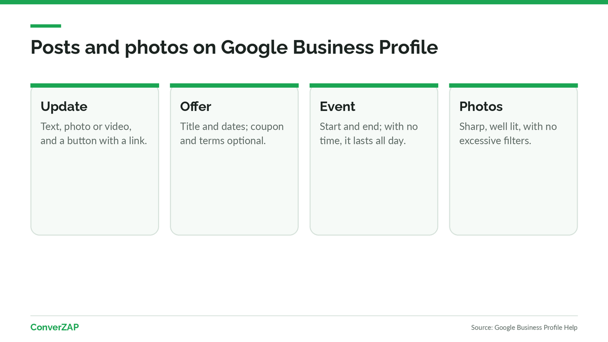 Posts and photos on Google Business Profile: updates, offers, and events, with real photos of the storefront, the space, and the services
