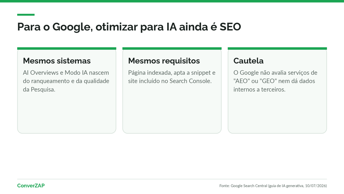 GEO vs SEO segundo o Google: otimizar para recursos de IA generativa na Pesquisa continua sendo SEO, com Search Console como fonte de dados