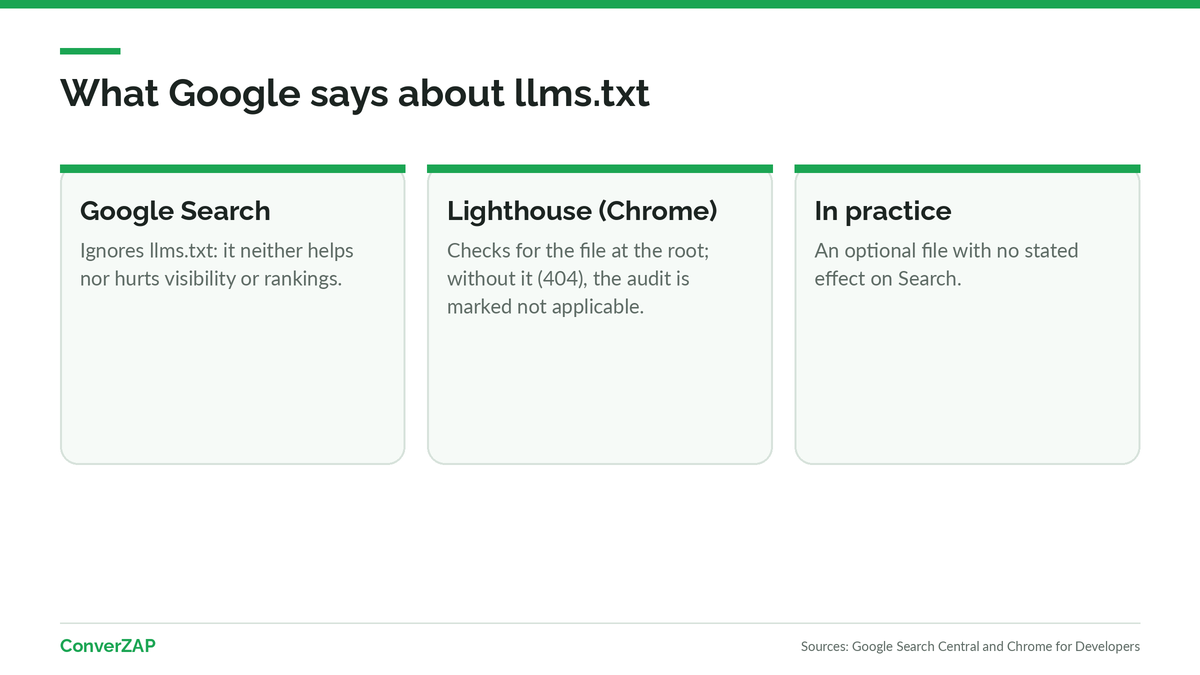 What Google says about llms.txt: Search ignores the file, and Chrome Lighthouse checks for it as an optional item