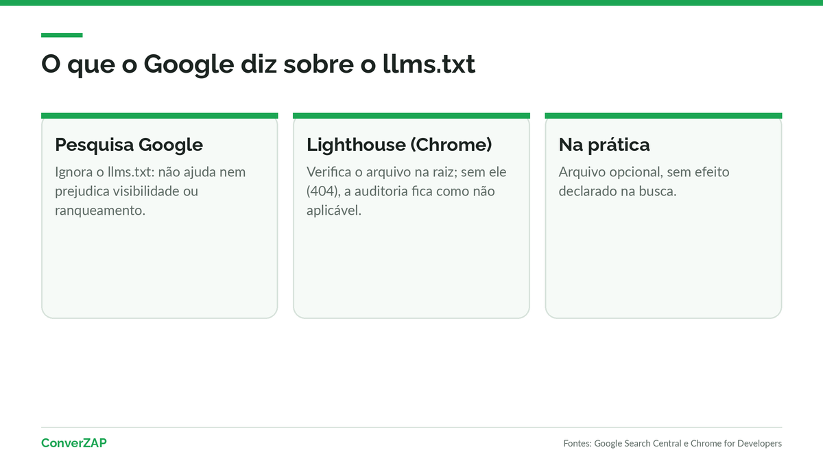 O que o Google diz sobre o llms.txt: a Pesquisa ignora o arquivo e o Lighthouse do Chrome verifica a presença como item opcional