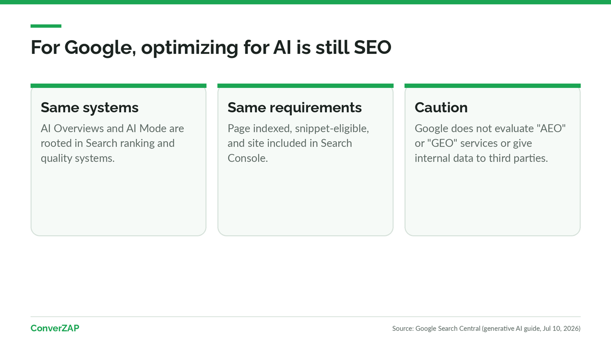 GEO vs SEO according to Google: optimizing for generative AI features in Search is still SEO, with Search Console as the data source