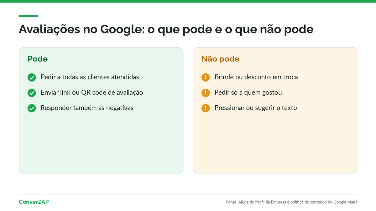 Perfil da Empresa no Google para clínica de estética: dados fiéis, fotos, avaliações e respostas