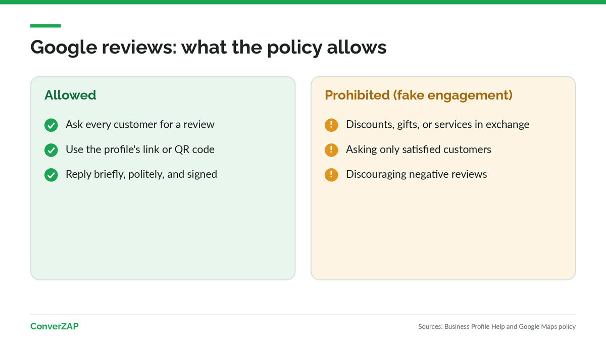 Google review policy: asking every customer without incentives is allowed; discounts, gifts, or selective asking are fake engagement