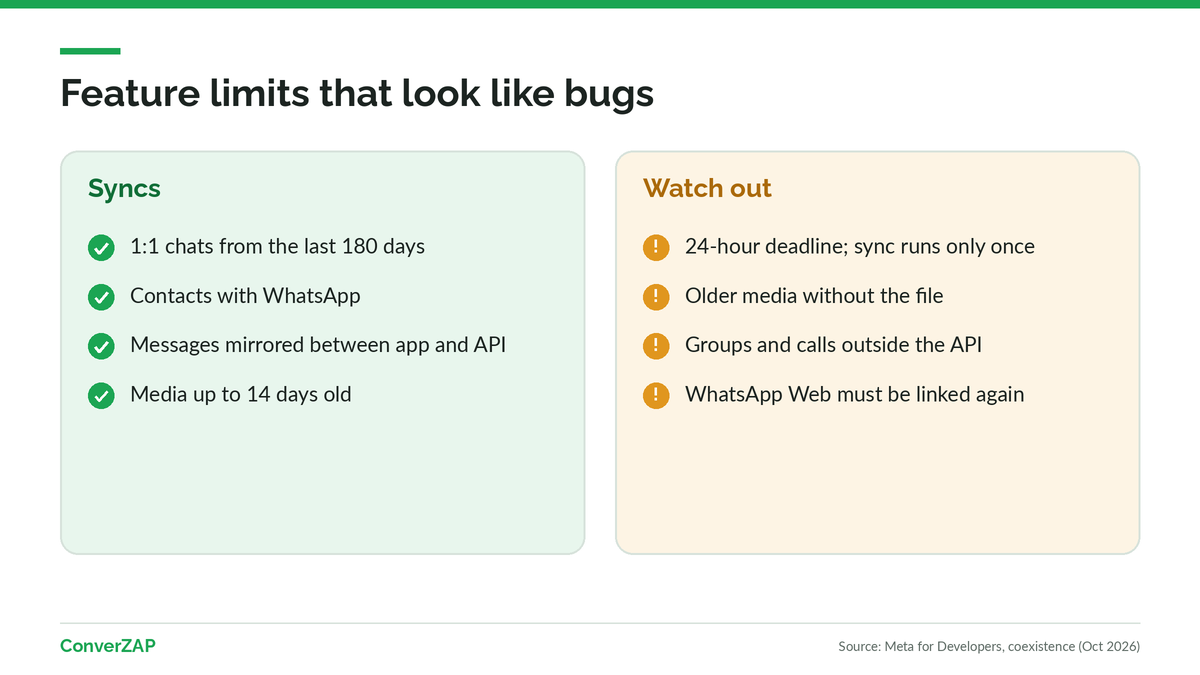 WhatsApp coexistence not working as expected: 24-hour history deadline, media up to 14 days old, groups outside the API, and WhatsApp Web logged out
