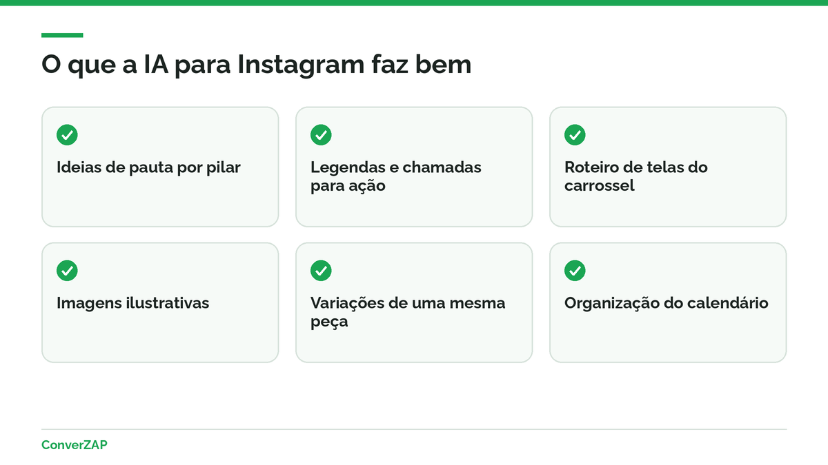 O que a IA para Instagram faz bem: ideias de pauta, legendas, carrosséis, imagens ilustrativas, variações e calendário