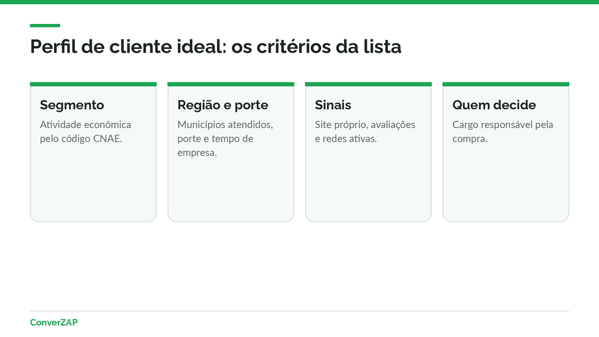 Critérios do perfil de cliente ideal na prospecção B2B: segmento por CNAE, região, porte, sinais de maturidade e cargo de quem decide