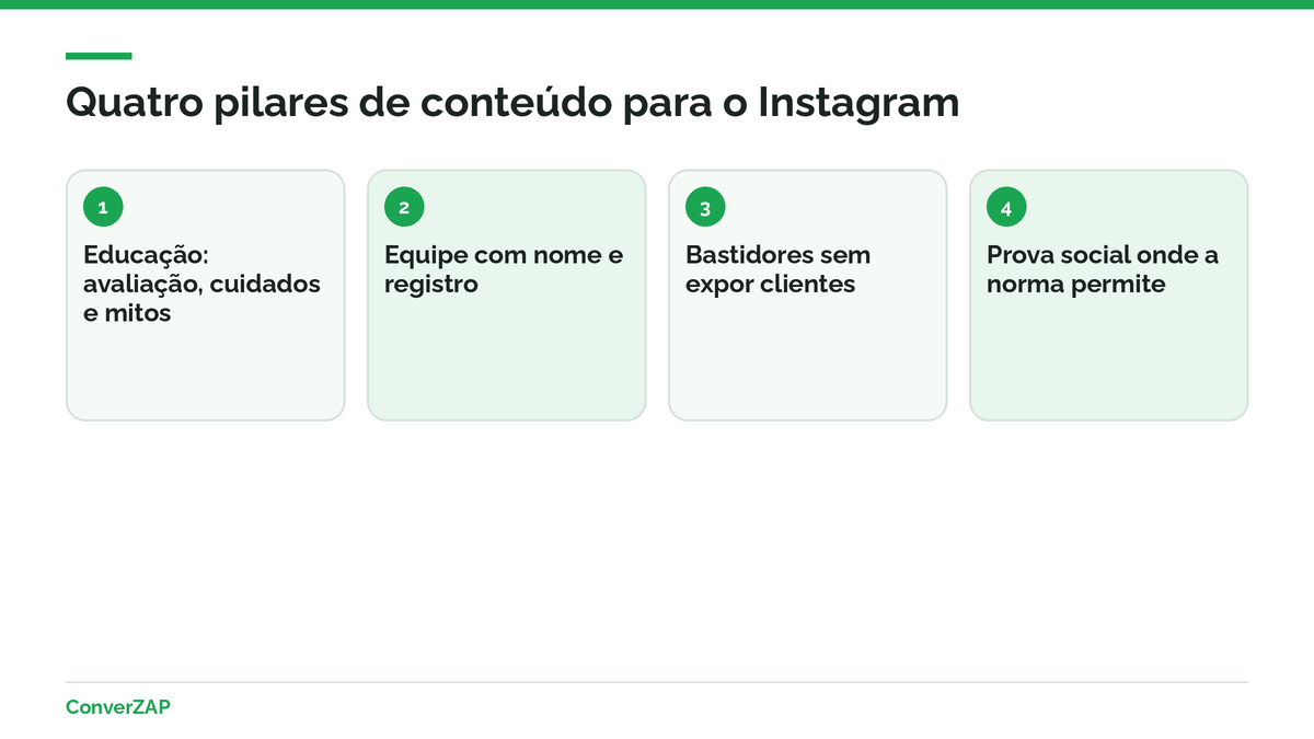 Instagram para clínica de estética: pilares de conteúdo educativo, bastidores, equipe e chamada para o WhatsApp