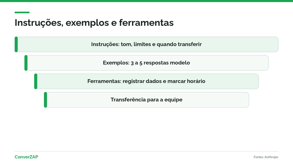 Instruções, exemplos e ferramentas: o que o agente de IA deve fazer, como deve responder e quais ações pode executar no CRM e na agenda