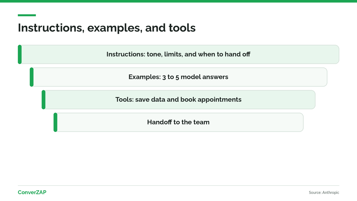 Instructions, examples, and tools: what the AI agent should do, how it should answer, and which actions it can take in the CRM and calendar