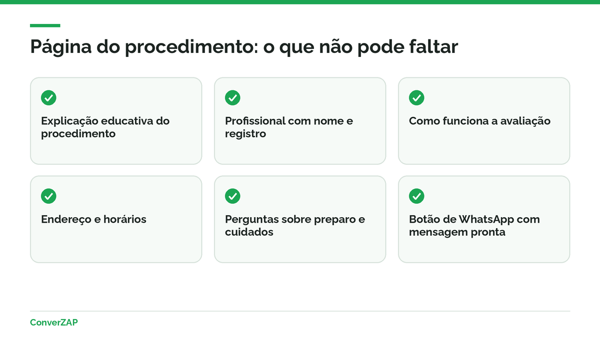 Landing page de procedimento estético com explicação, profissional responsável, perguntas frequentes e botão de WhatsApp