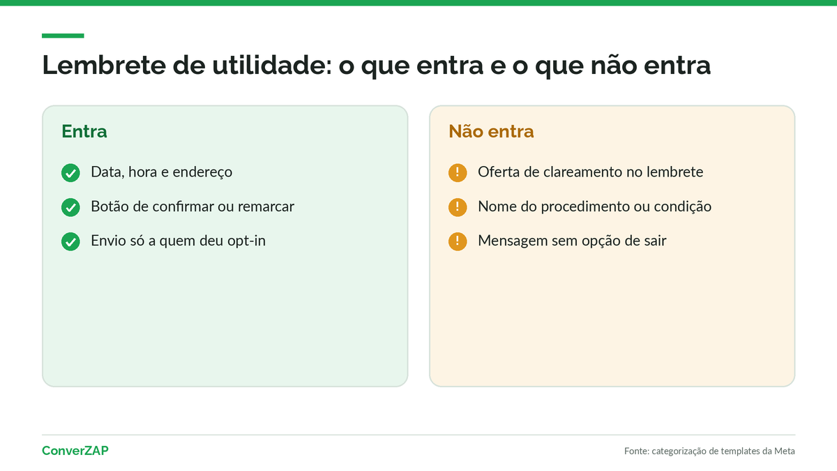 Lembretes e retorno de manutenção odontológica pelo WhatsApp com template de utilidade neutro, opt-in e opção de sair