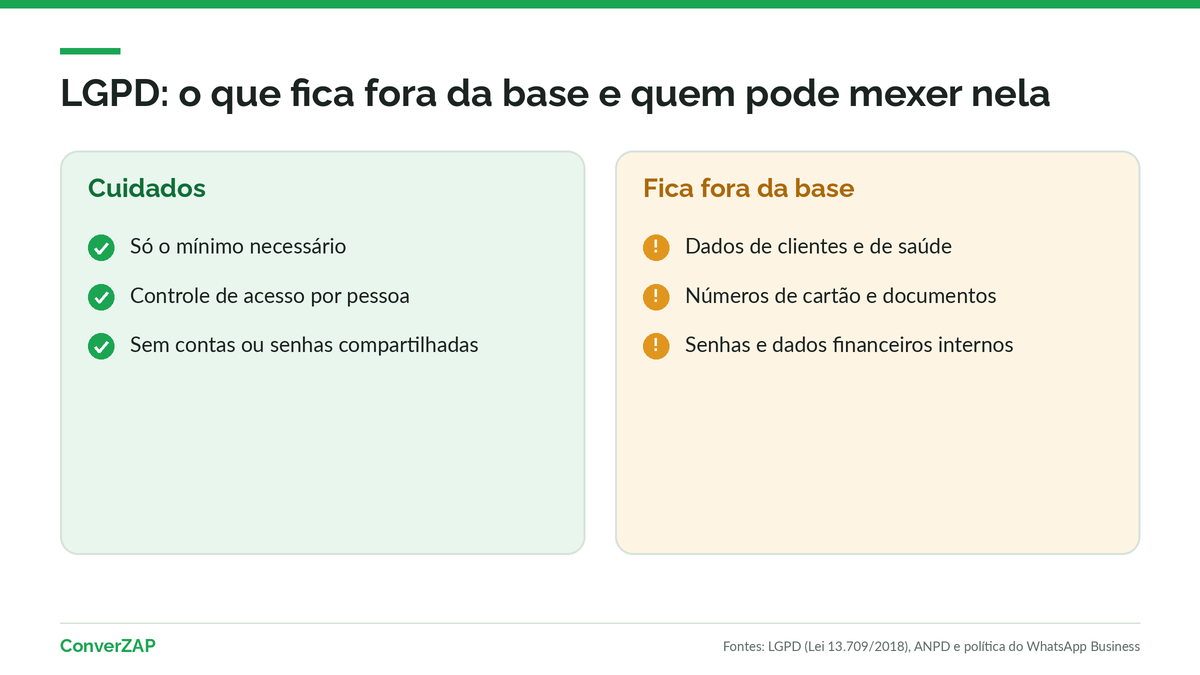 LGPD na base de conhecimento com IA: o que não entra na base e os cuidados de acesso e segurança