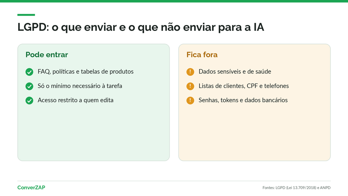 LGPD ao treinar uma IA: dados que podem entrar na base e dados pessoais e sensíveis que devem ficar de fora