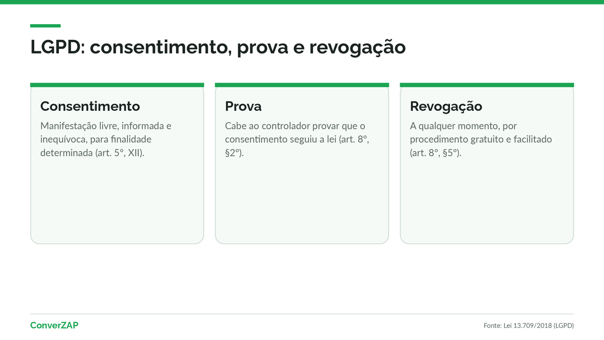 LGPD, opt-out e métricas na prospecção pelo WhatsApp: prova do consentimento, revogação e indicadores de saúde