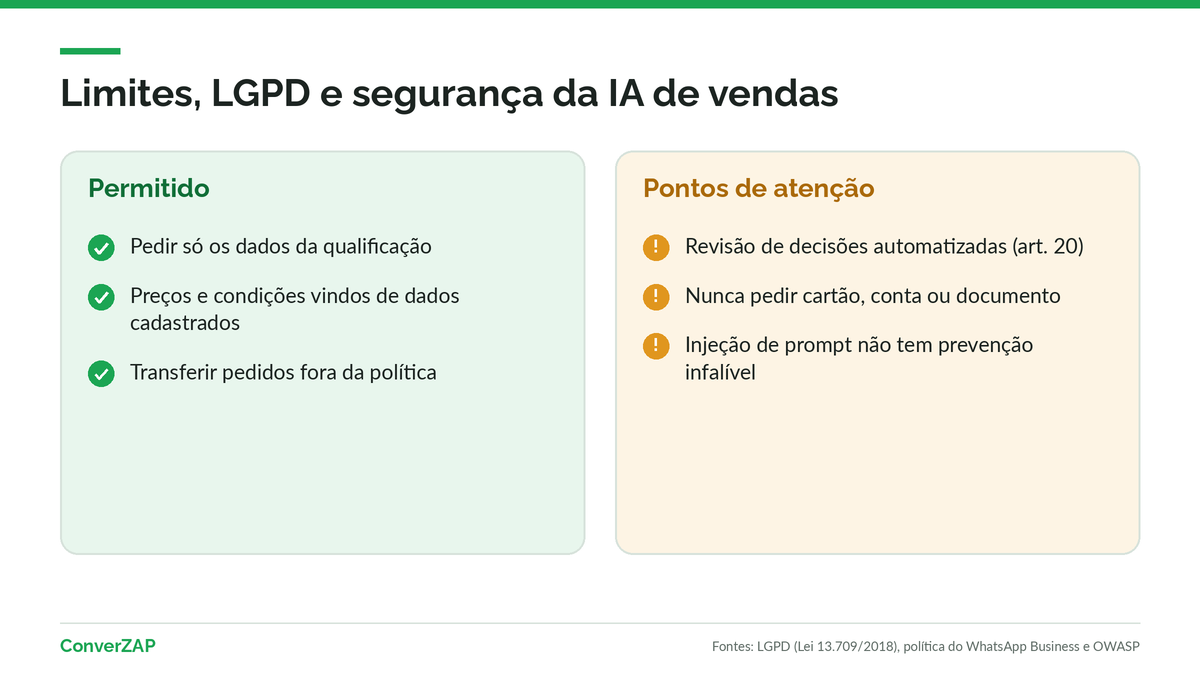 Cuidados de LGPD e segurança na IA para vendas no WhatsApp