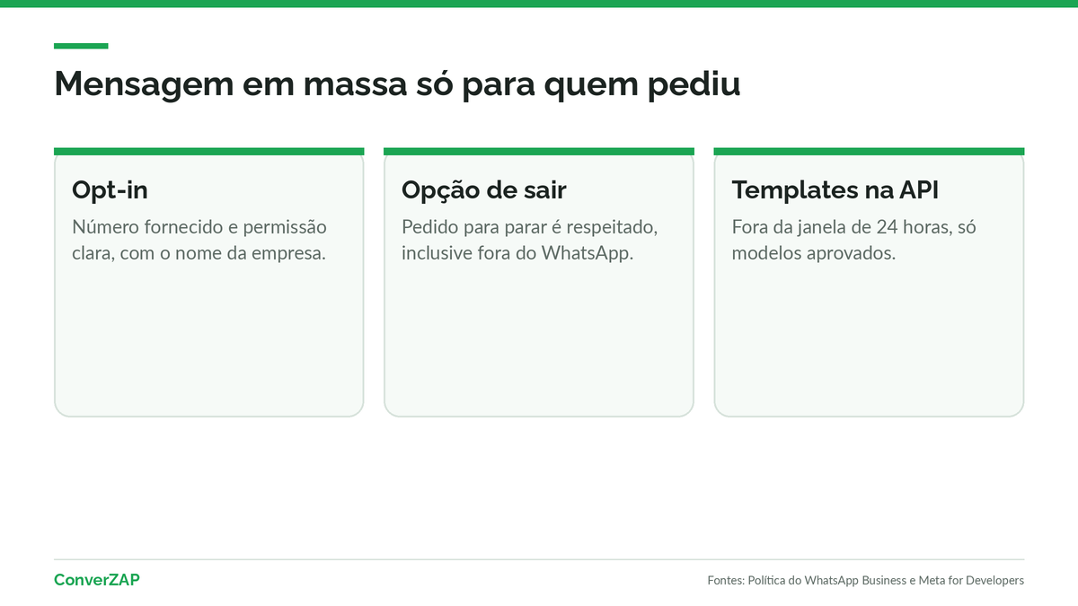 Regras de listas e mensagens em massa no WhatsApp: opt-in com o nome da empresa, opção de sair, transmissão no app e templates aprovados na API