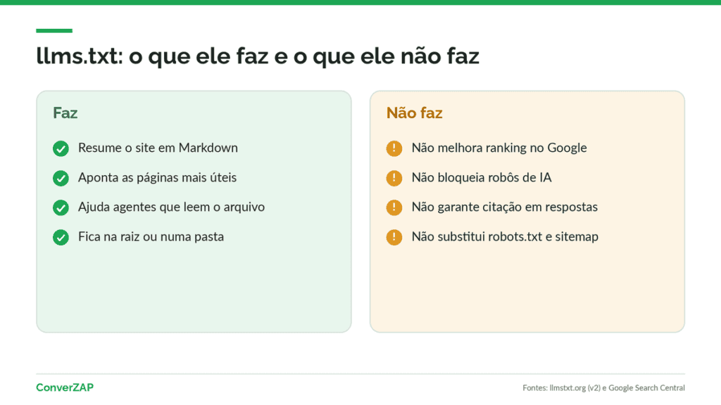 llms.txt: o que é o arquivo em Markdown na raiz do site, o que ele faz e o que ele não faz pelo Google e pelas IAs