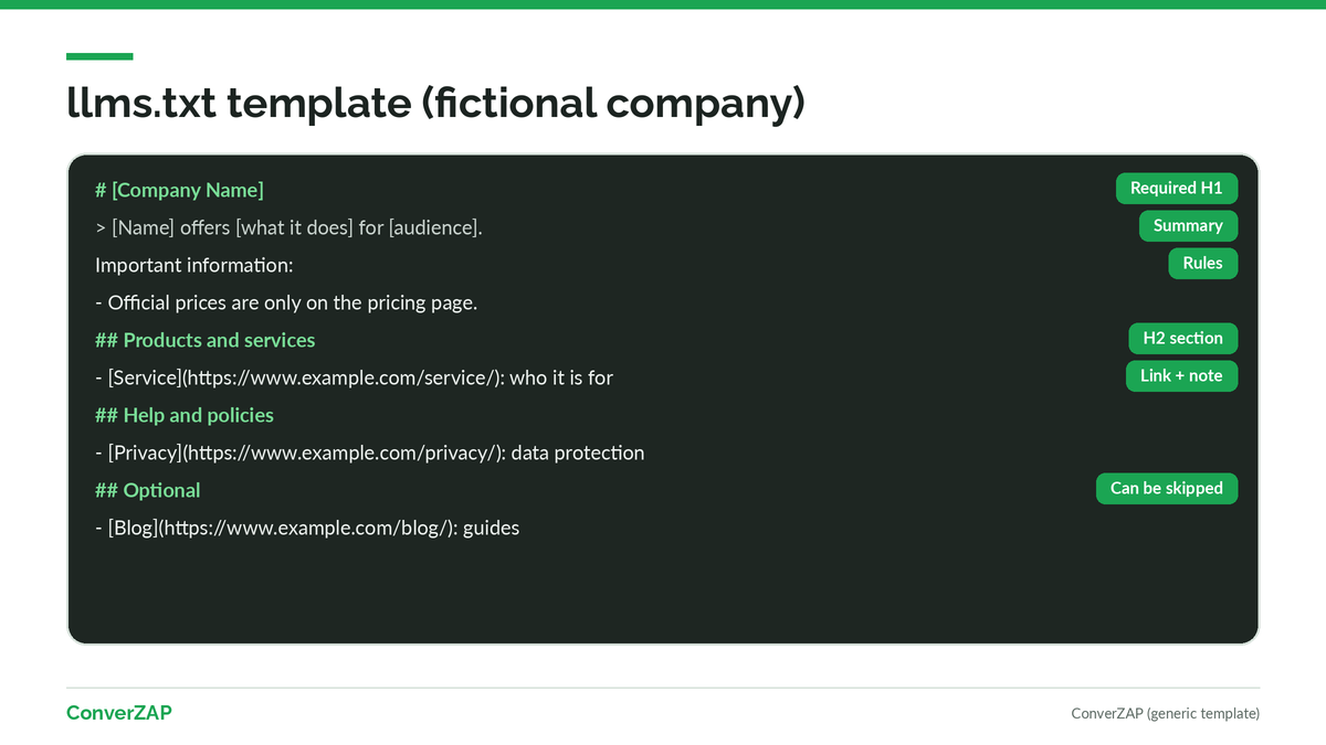 Annotated llms.txt template for a fictional company: H1, blockquote summary, rules, link sections, and an Optional section
