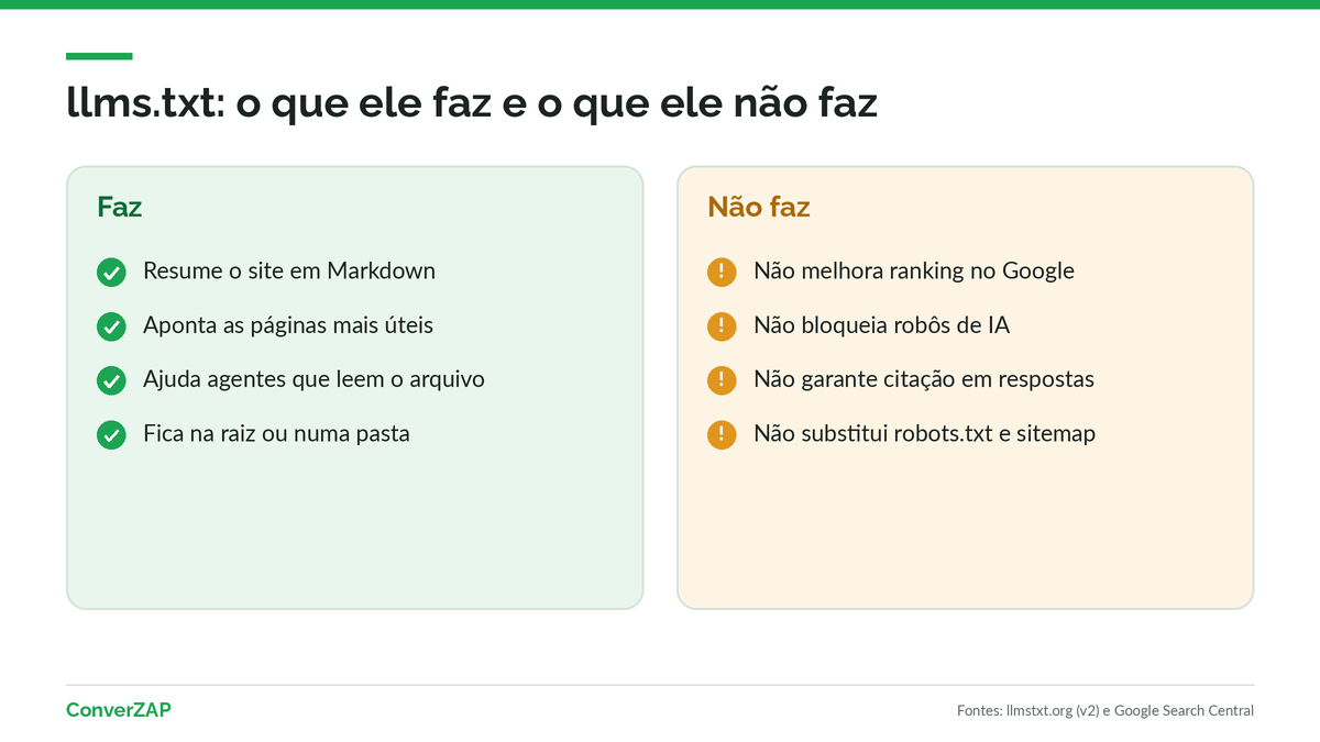 llms.txt: o que é o arquivo em Markdown na raiz do site, o que ele faz e o que ele não faz pelo Google e pelas IAs