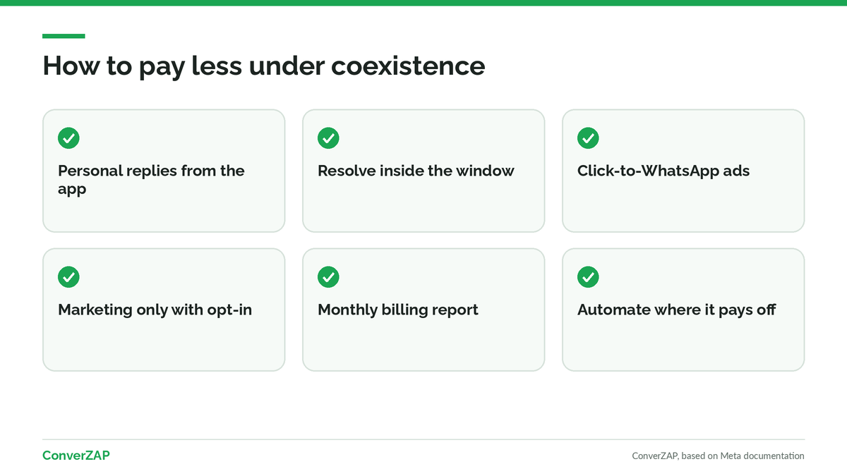 How to lower WhatsApp coexistence costs: personal replies from the app, conversations resolved in the window, click-to-WhatsApp ads, and the right template category