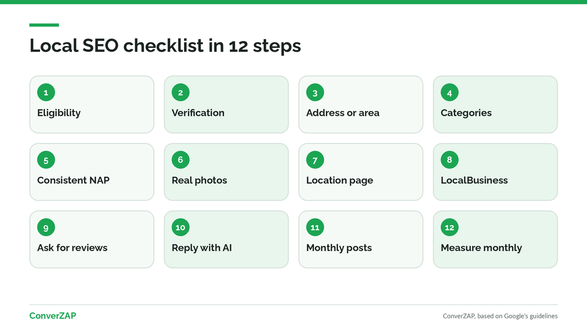 How to measure local SEO: Google Business Profile metrics, Search Console, and WhatsApp conversations, with a 12-step checklist
