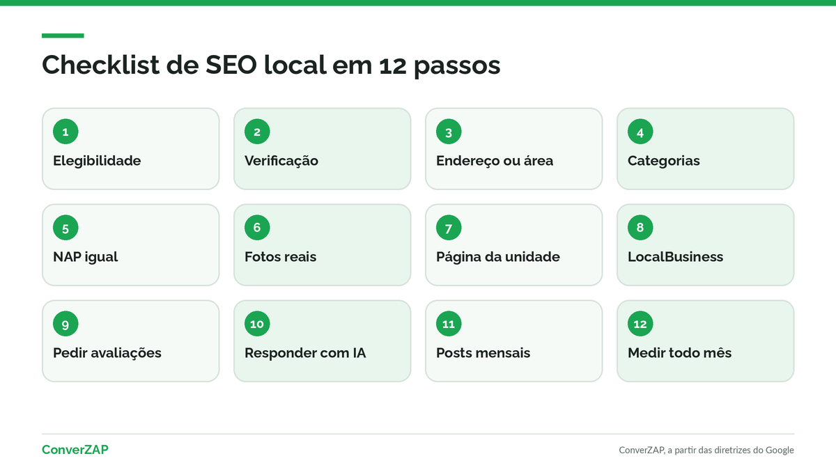 Como medir o SEO local: métricas do Perfil da Empresa, Search Console e conversas no WhatsApp, com checklist de 12 passos