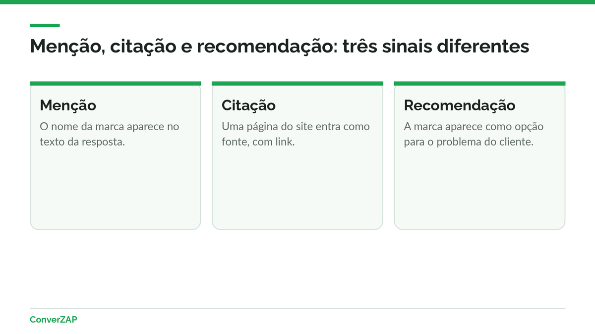 Diferença entre menção da marca, citação do site como fonte e recomendação na resposta de um assistente de IA