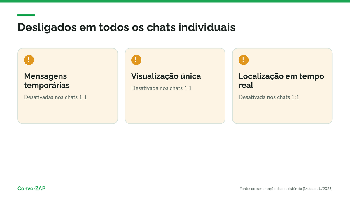 Mensagens temporárias na coexistência: mensagens temporárias, visualização única e localização em tempo real ficam desativadas nos chats individuais